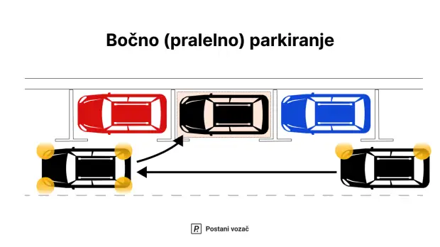 Bočno (pralelno) parkiranje