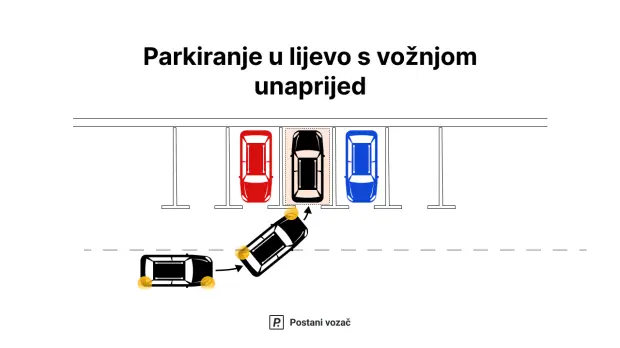 Parkiranje u lijevo s vožnjom unaprijed