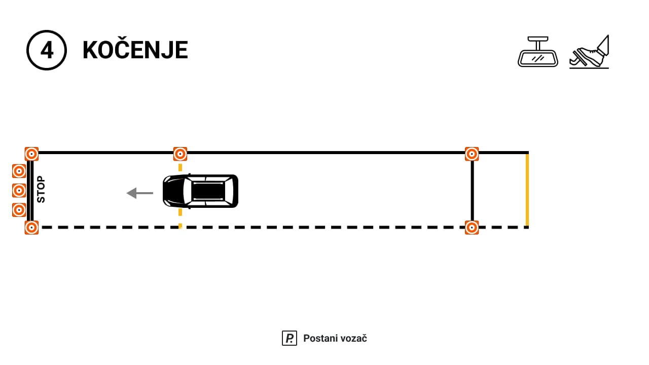 Druga poligonska radnja - Kočenje