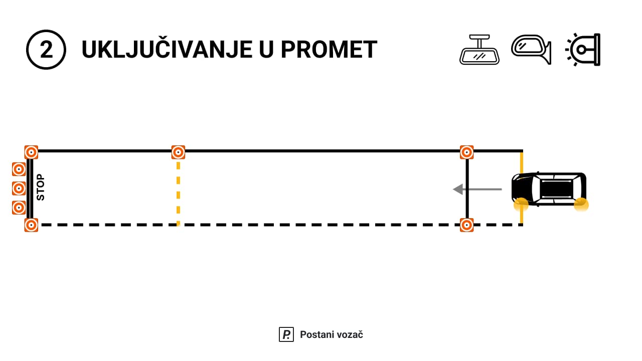 Druga poligonska radnja - Uključivanj u promet