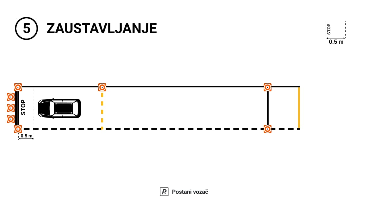 Druga poligonska radnja - Zaustavljanje