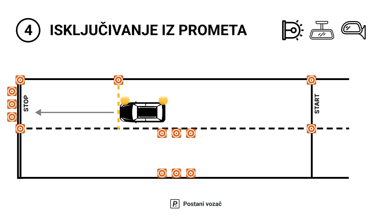 Prva poligonska radnja - Isključivanje iz prometa