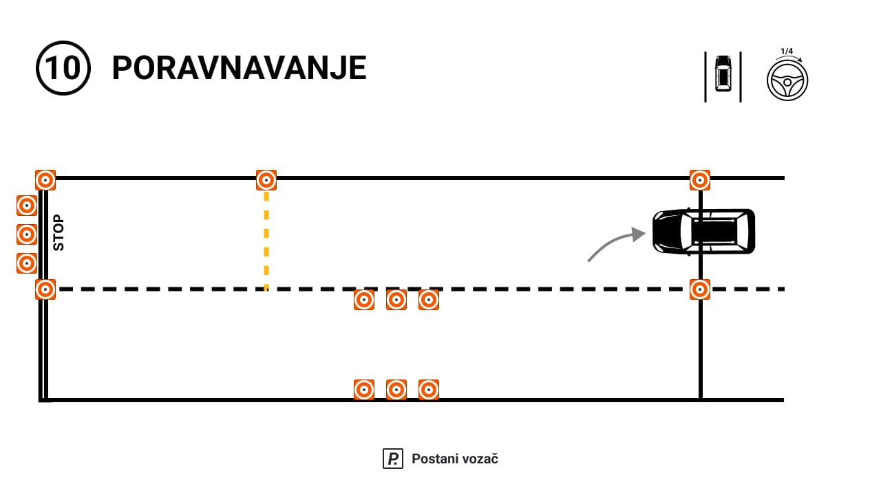 Prva poligonska radnja - Poravnavanje