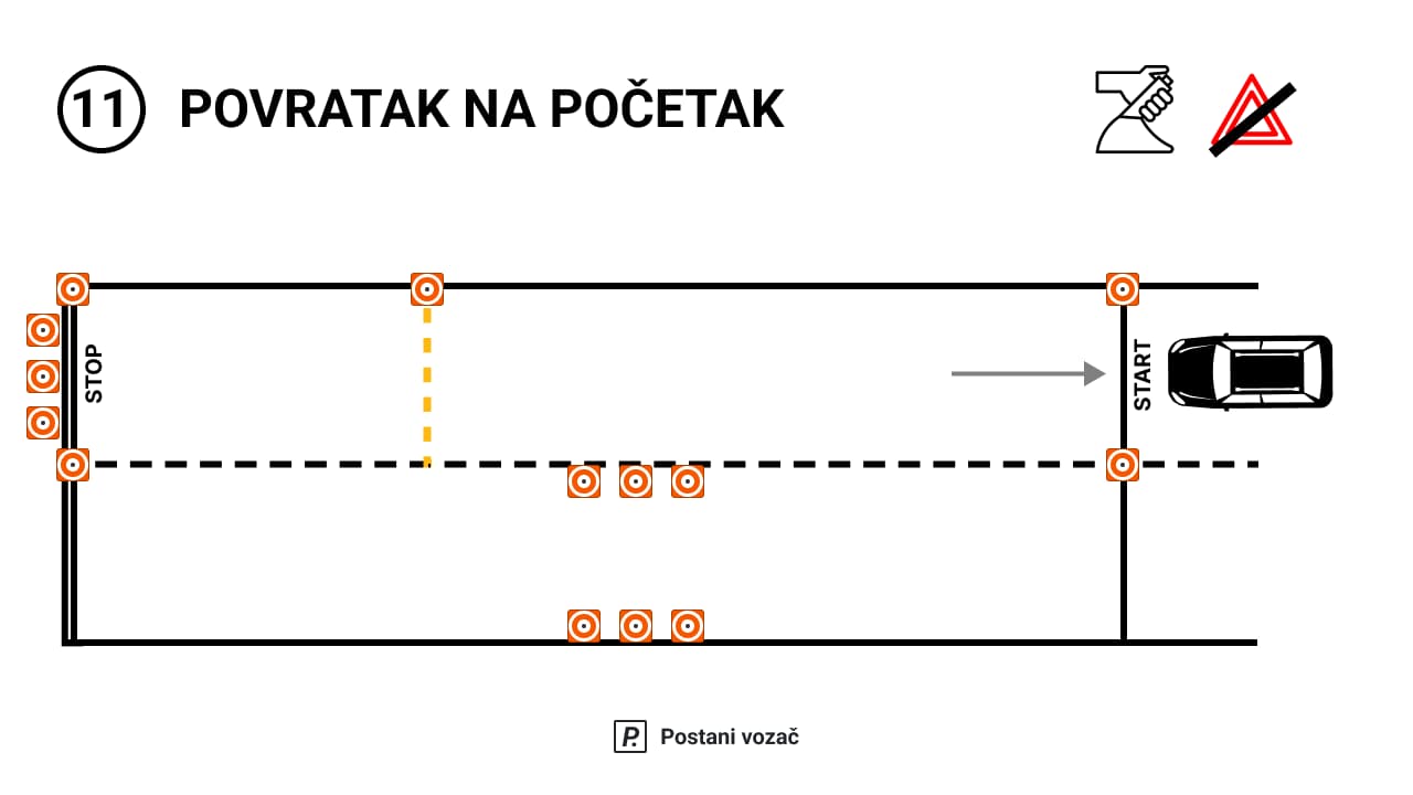 Prva poligonska radnja - Povratak na početak