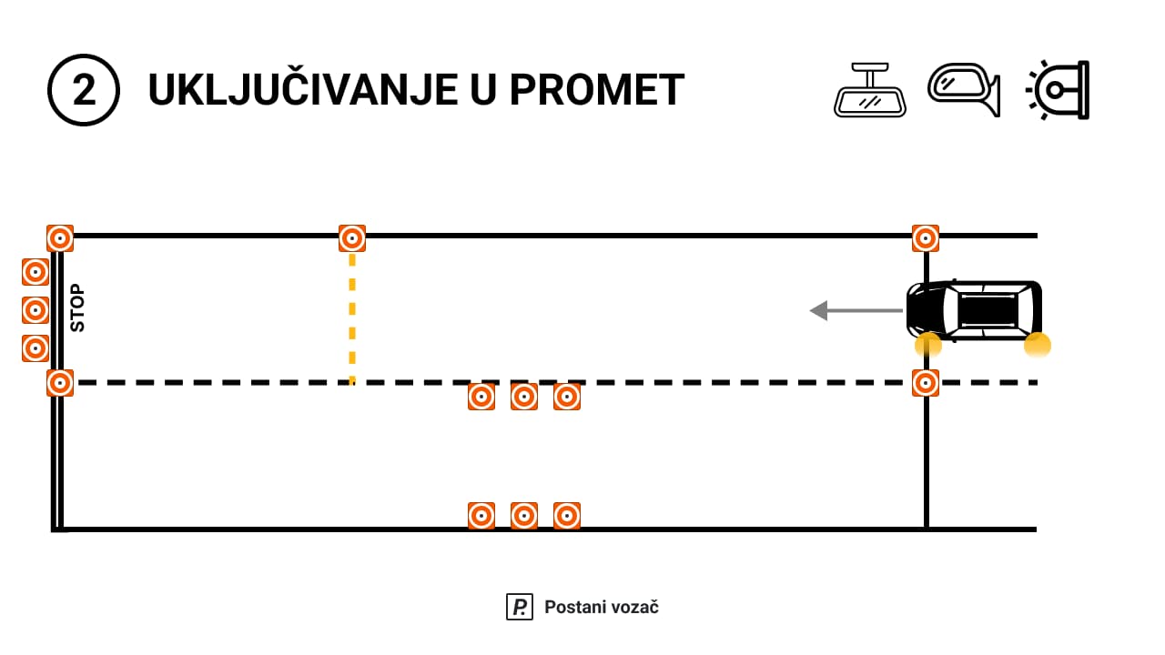 Prva poligonska radnja - Uključivanje u promet