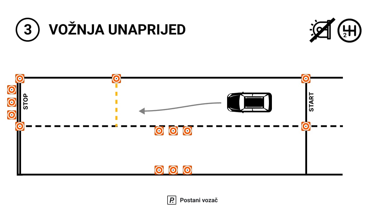 Prva poligonska radnja - Vožnja unaprijed