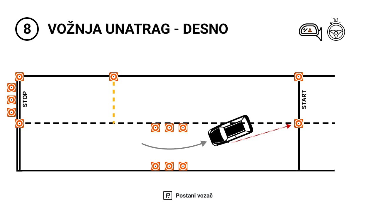 Prva poligonska radnja - Vožnja unatrag - desno