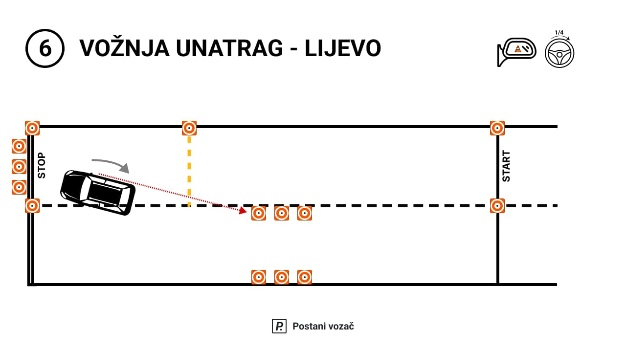 Prva poligonska radnja - Vožnja unatrag - lijevo