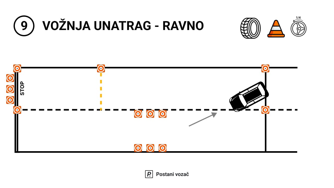 Prva poligonska radnja - Vožnja unatrag - ravno 2