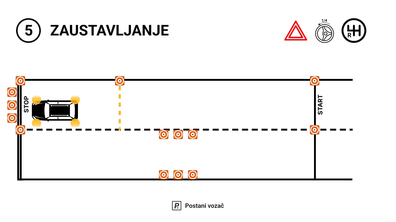 Prva poligonska radnja - Zaustavljanje